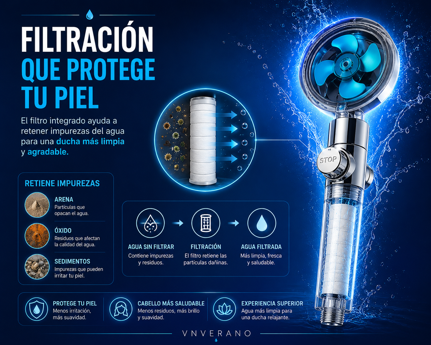 Cabezal de Ducha Turbo 360° de Alta Presión con Filtro Ahorrador de Agua