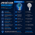 Cabezal de Ducha Turbo 360° de Alta Presión con Filtro Ahorrador de Agua