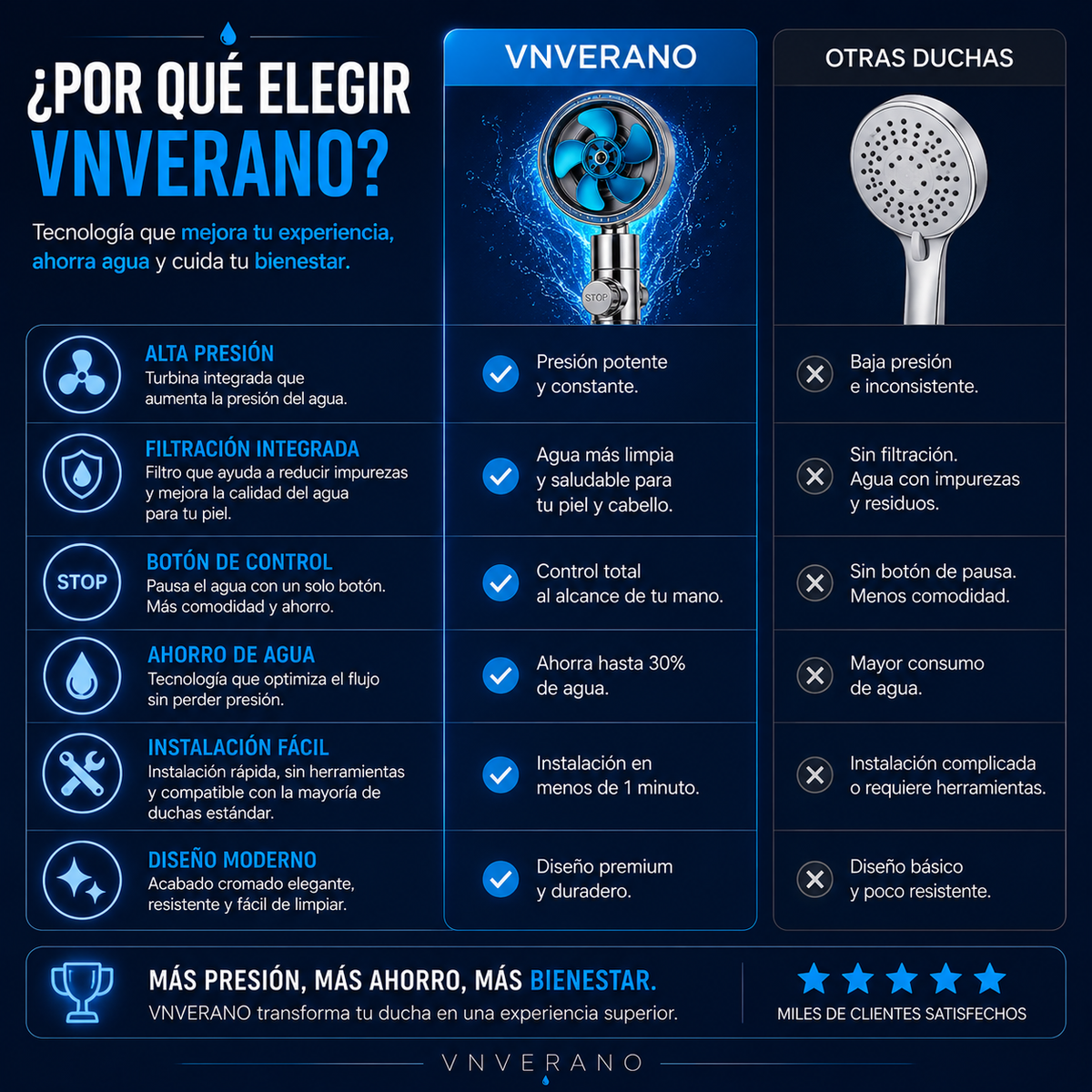 Cabezal de Ducha Turbo 360° de Alta Presión con Filtro Ahorrador de Agua