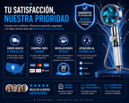 Cabezal de Ducha Turbo 360° de Alta Presión con Filtro Ahorrador de Agua